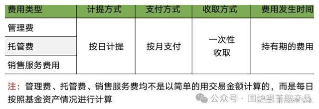 中欧体育·(中国)官方网站公募基金到底有哪几种费用？一起来捋捋揭开基金费用面纱！(图18)