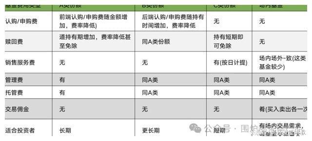 中欧体育·(中国)官方网站公募基金到底有哪几种费用？一起来捋捋揭开基金费用面纱！(图19)