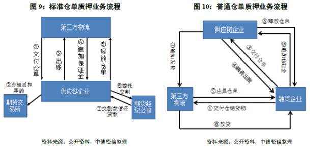 中欧体育一文搞懂供应链金融三大融资模式！(图3)