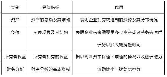 中欧体育·(中国)官方网站财务报表三兄弟科普文基民也能轻松get