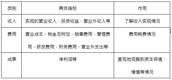 中欧体育·(中国)官方网站财务报表三兄弟科普文基民也能轻松get(图2)