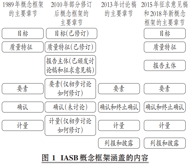 中欧体育·(中国)官方网站张为国：影响国际会计准则的关键因素之二：理论之争（上）(图2)