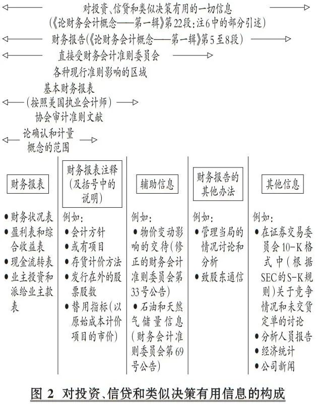 中欧体育·(中国)官方网站张为国：影响国际会计准则的关键因素之二：理论之争（上）(图3)