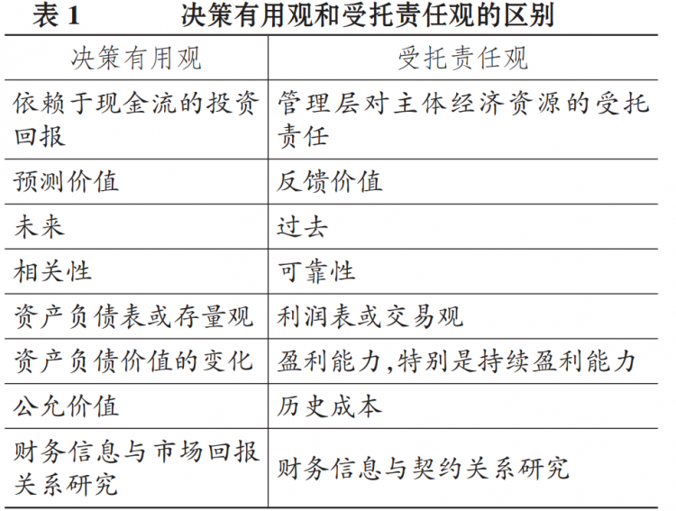 中欧体育·(中国)官方网站张为国：影响国际会计准则的关键因素之二：理论之争（上）(图4)