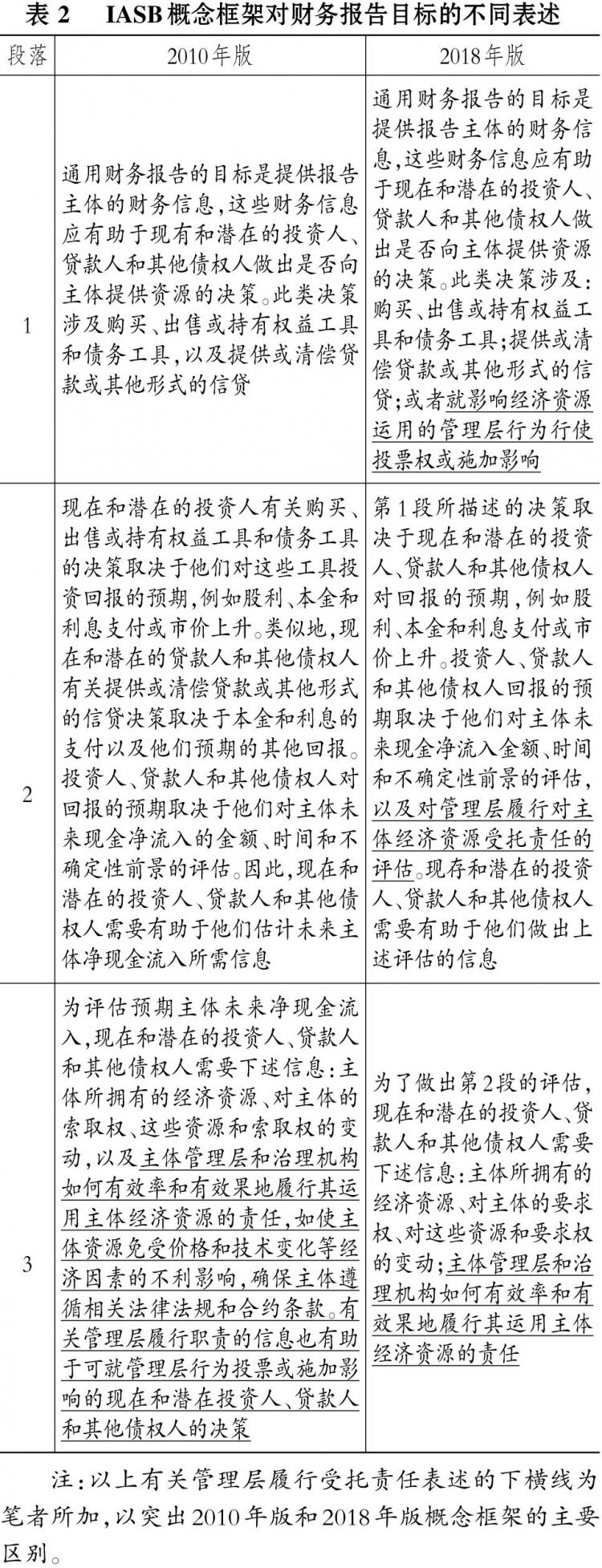 中欧体育·(中国)官方网站张为国：影响国际会计准则的关键因素之二：理论之争（上）(图5)