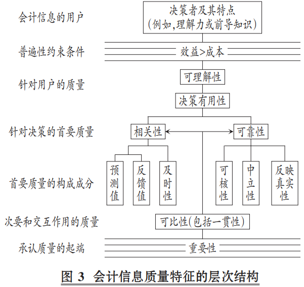 中欧体育·(中国)官方网站张为国：影响国际会计准则的关键因素之二：理论之争（上）(图6)