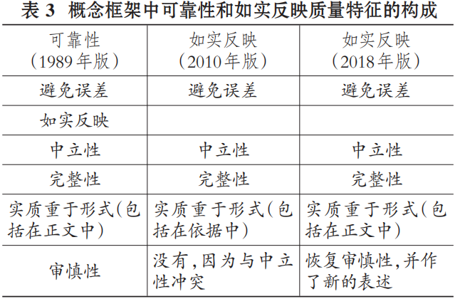 中欧体育·(中国)官方网站张为国：影响国际会计准则的关键因素之二：理论之争（上）(图7)