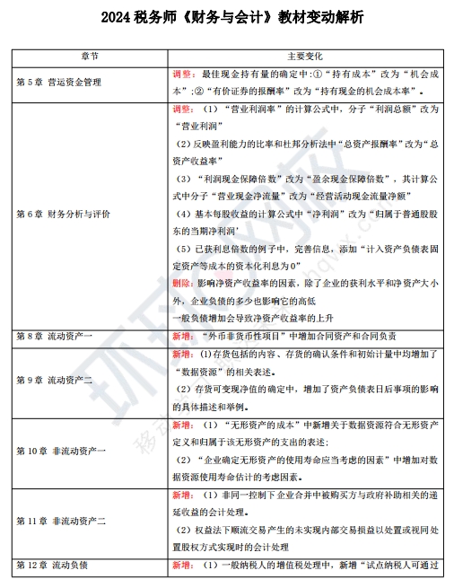 中欧体育·(中国)官方网站2024年税务师财务与会计目录及教材变化