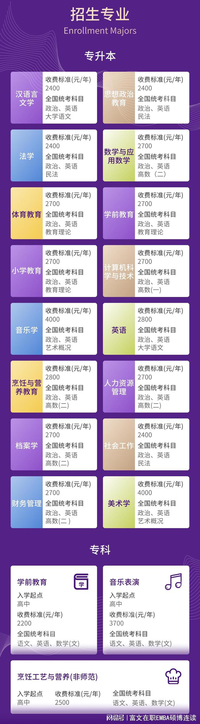 中欧体育【成考函授站】韩山师范学院佛山教学助学点报名攻略详解(图2)