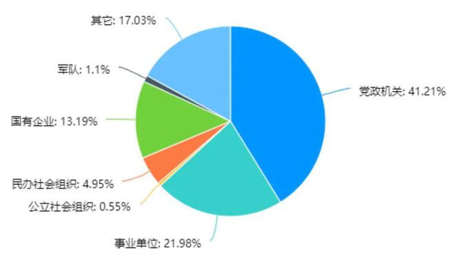 中欧体育·(中国)官方网站【26考研】考研三大热门管理类联考专业！为什么更多人选(图2)