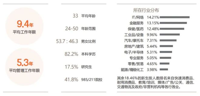 中欧体育·(中国)官方网站【26考研】考研三大热门管理类联考专业！为什么更多人选(图1)