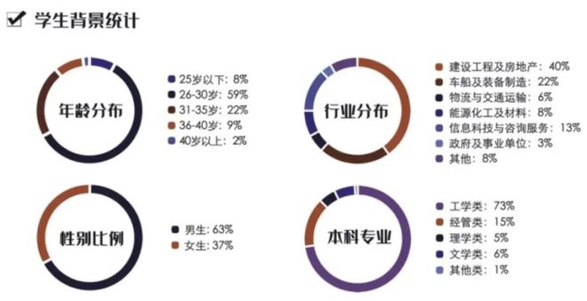 中欧体育·(中国)官方网站【26考研】考研三大热门管理类联考专业！为什么更多人选(图3)