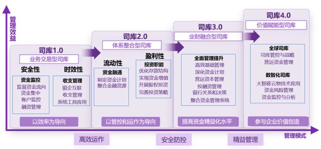 中欧体育·(中国)官方网站数智化时代企业司库体系建设的三大关键理念(图1)