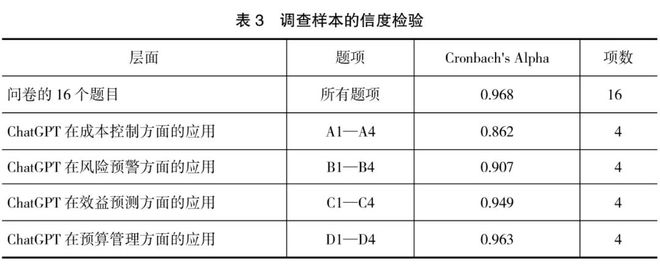 中欧体育·(中国)官方网站ChatGPT与财务变革：从业财融合到业业融合(图3)