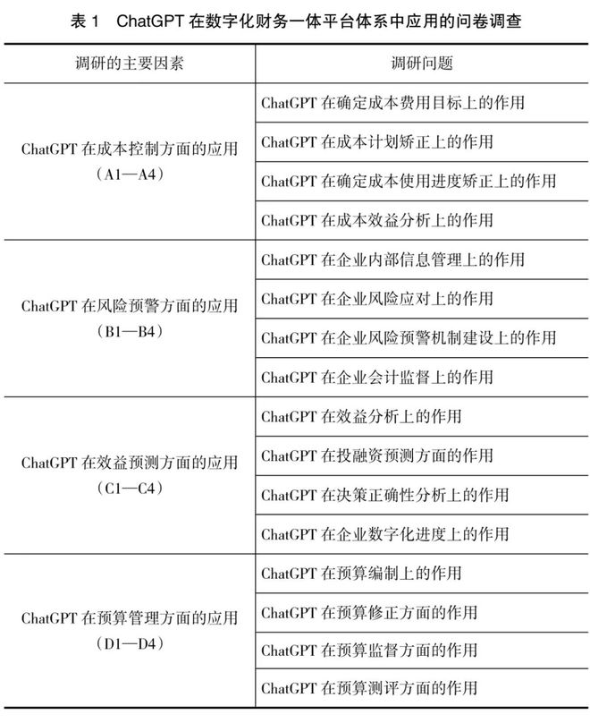 中欧体育·(中国)官方网站ChatGPT与财务变革：从业财融合到业业融合(图1)