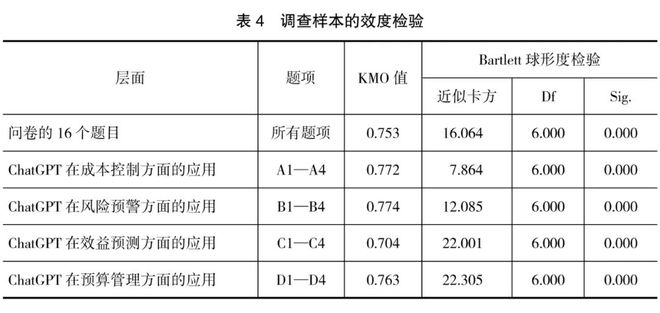 中欧体育·(中国)官方网站ChatGPT与财务变革：从业财融合到业业融合(图4)