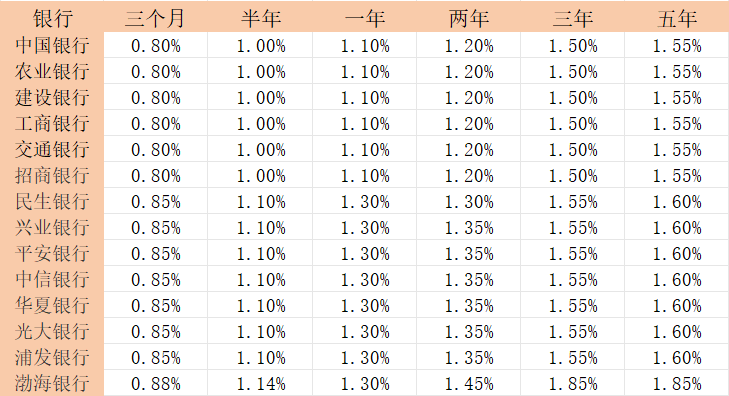 中欧体育·(中国)官方网站小额理财产品有哪些？2025小额理财赚钱技巧？