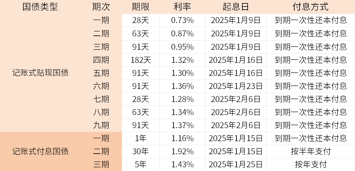 中欧体育·(中国)官方网站小额理财产品有哪些？2025小额理财赚钱技巧？(图4)