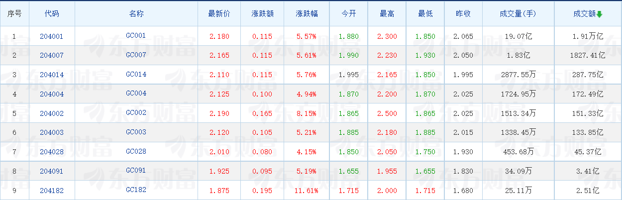 中欧体育·(中国)官方网站小额理财产品有哪些？2025小额理财赚钱技巧？(图5)