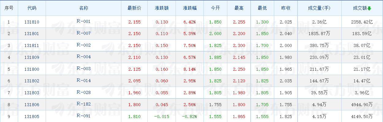 中欧体育·(中国)官方网站小额理财产品有哪些？2025小额理财赚钱技巧？(图6)